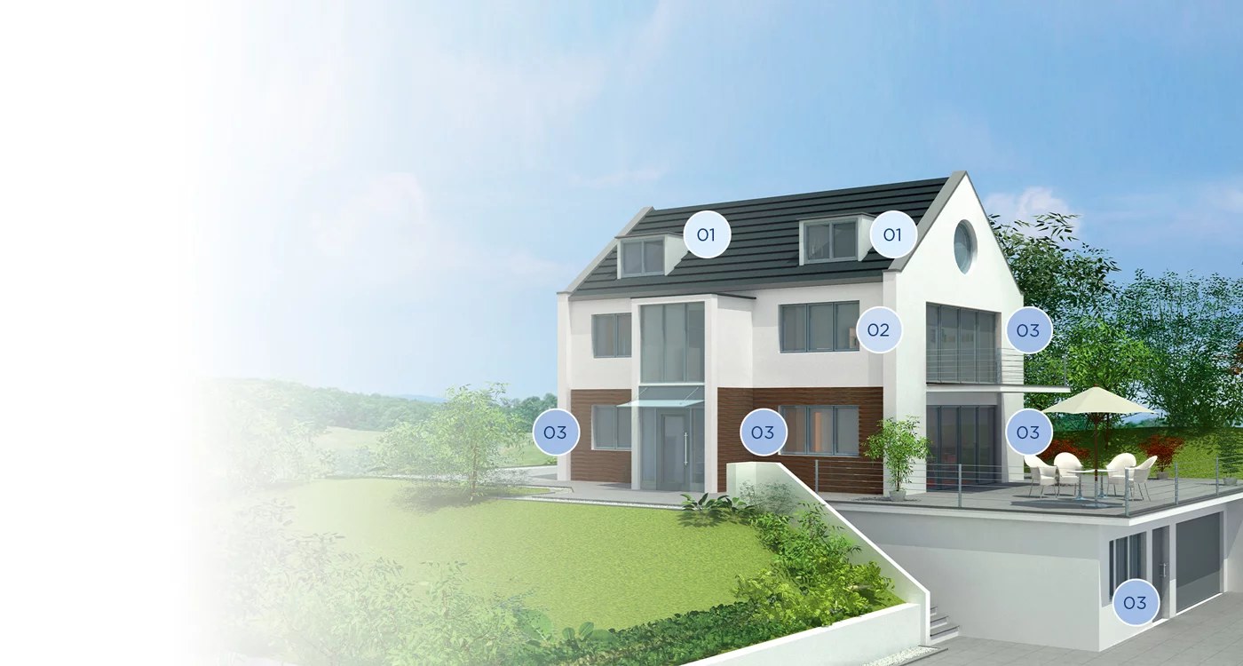 Sicherheitszonen am Haus &mdash; Bereiche 1, 2, 3