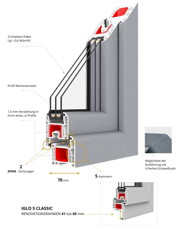Drutex IGLO 5 CLASSIC &ndash; PVC-Fensterprofil