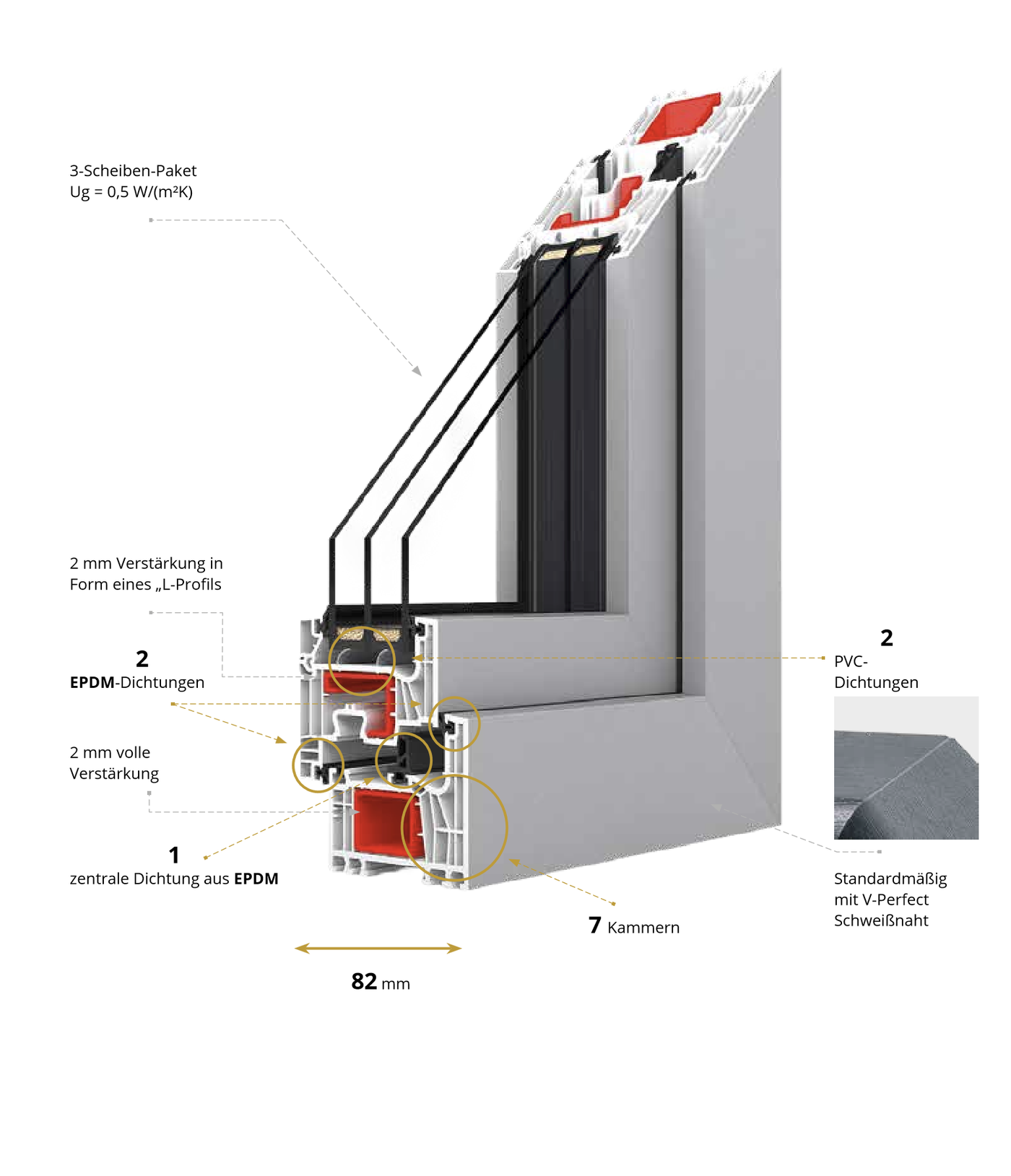 IGLO EDGE &ndash; Profilschnitt
