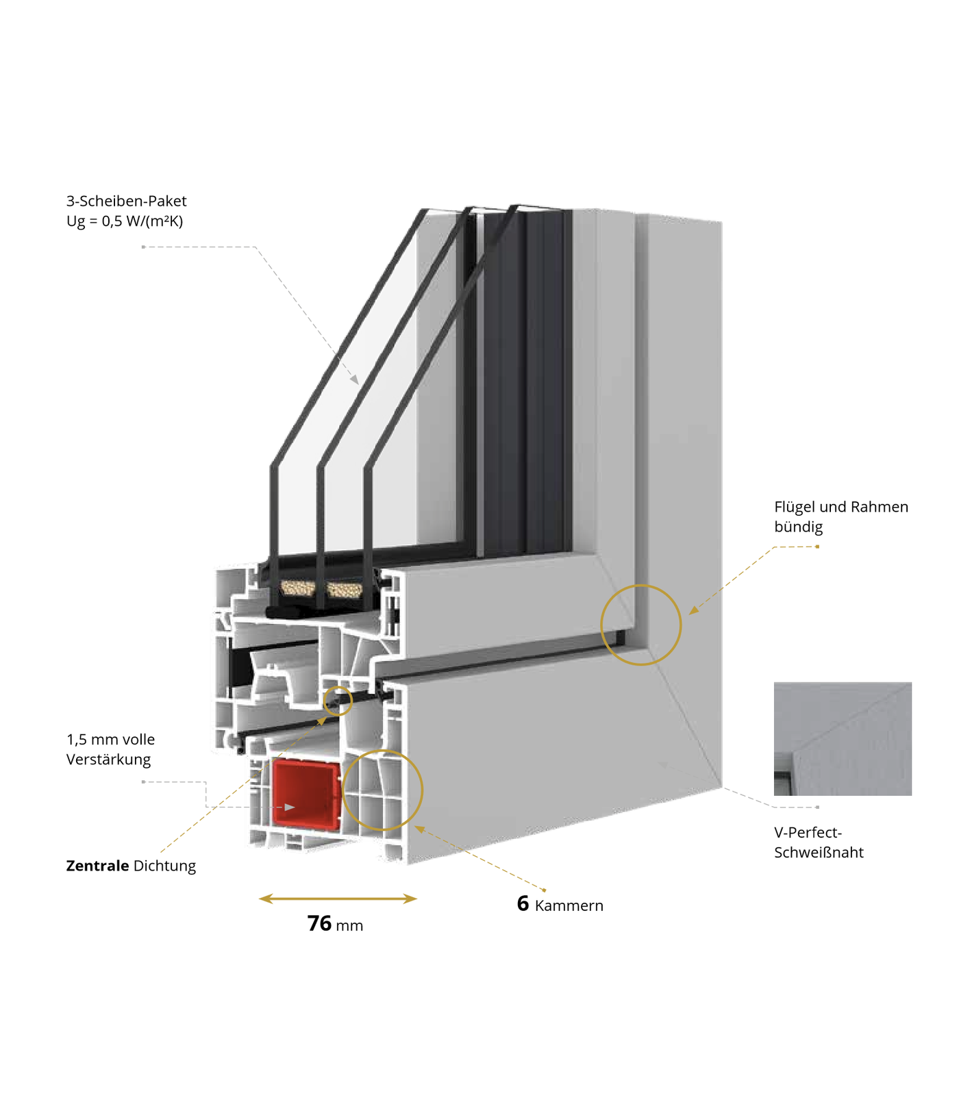 IDEAL NEO MD-FS &ndash; Profilschnitt