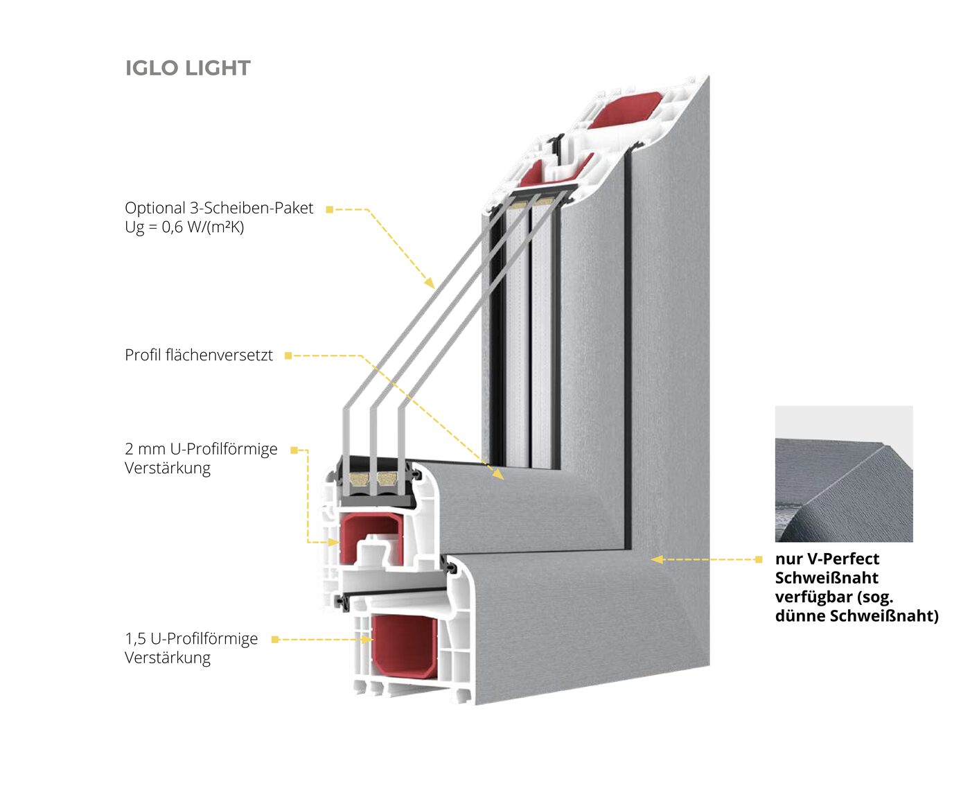 Drutex IGLO LIGHT &ndash; PVC-Fensterprofil im Querschnitt